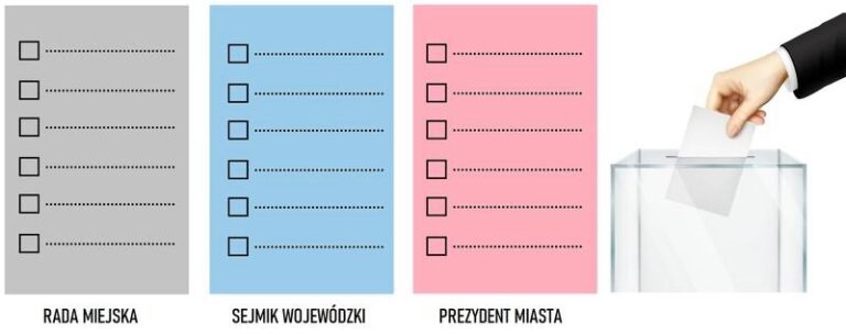 Wybory samorządowe a głosowanie za granicą – co warto wiedzieć?