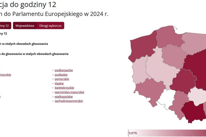Analiza frekwencji historycznej