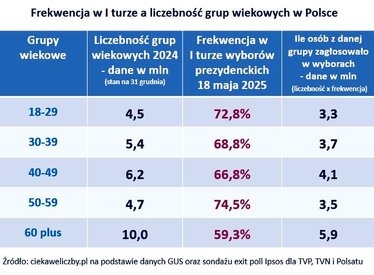 Frekwencja w referendum ogólnokrajowym