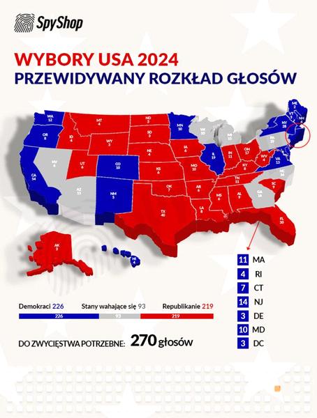 Kolegium Elektorów USA
