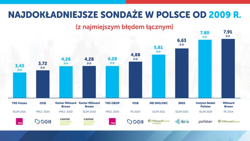 Nastroje wyborców