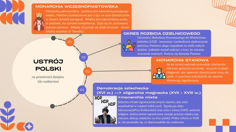 System rządów w Polsce