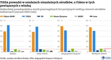 Wybory parlamentarne 2026