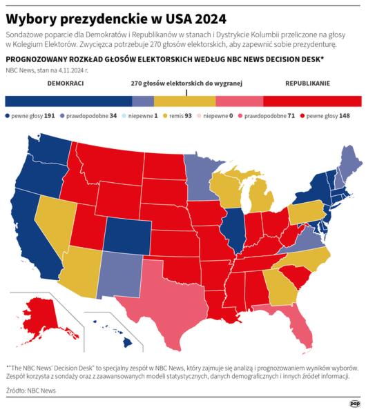 Wybory prezydenckie USA
