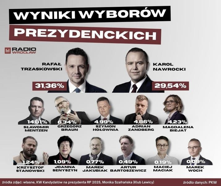 Wybory prezydenckie