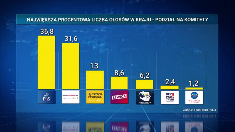 Znaczenie demokracji