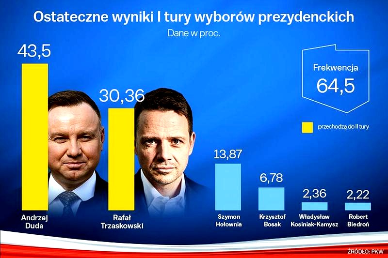 Jak często odbywają się wybory na prezydenta miasta? Przewodnik dla mieszkańców