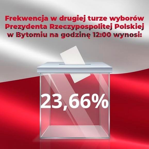 Jak wygląda frekwencja na wyborach w Polsce?